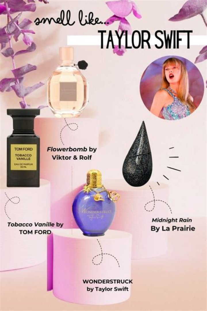 New Taylor Swift Scent: Discover the Fragrance!