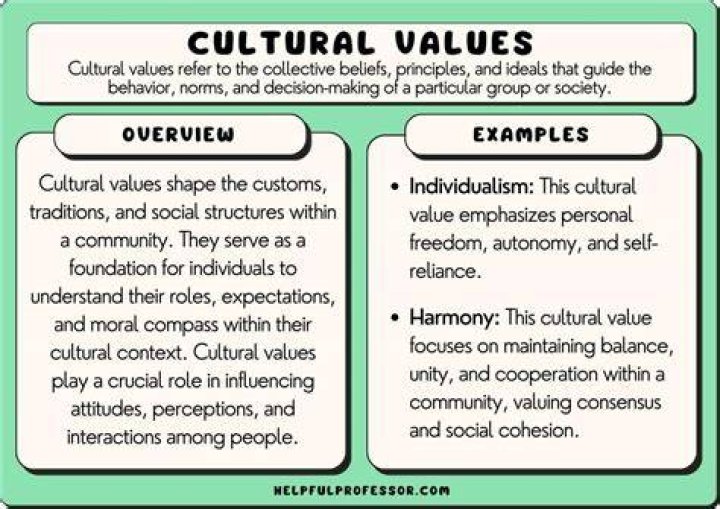 Odogwu Signification: Understanding the Cultural and Spiritual Importance