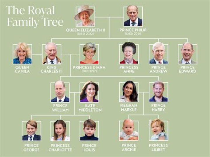 Palace Confirms Baby Number 4 Pictures: A Royal Family Update