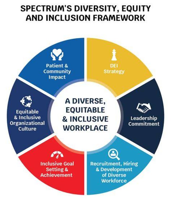 Same Sex Marriage Equality: A Journey Towards Inclusivity and Acceptance