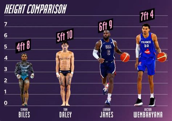 Shaq Next to Wembanyama: A Legendary Comparison in the World of Basketball