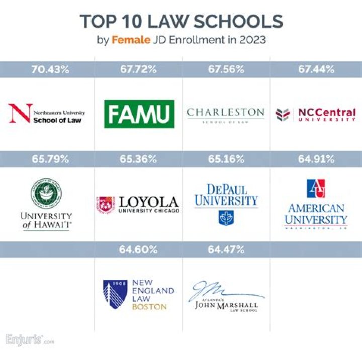 T14 Results: Your Comprehensive Guide to Understanding Top Law School Rankings