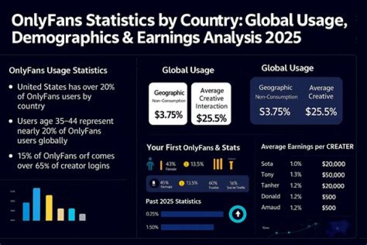 TanababyXO OnlyFans Leaked: A Comprehensive Analysis