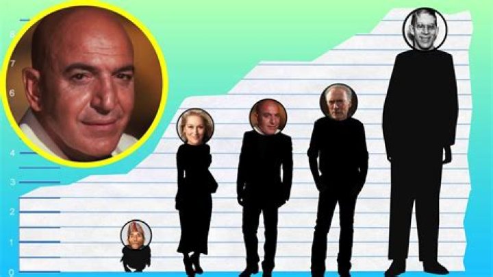 Telly Savalas Height - How Tall Was He?