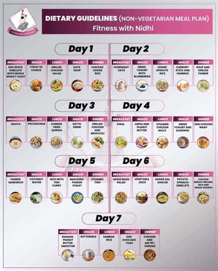 The Diet Plan That Changed My Life in Just Three Weeks: A Transformation Story