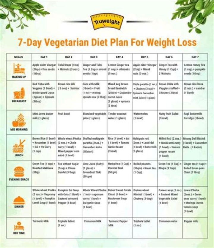 The Life-Changing Diet Plan That Transformed My Health