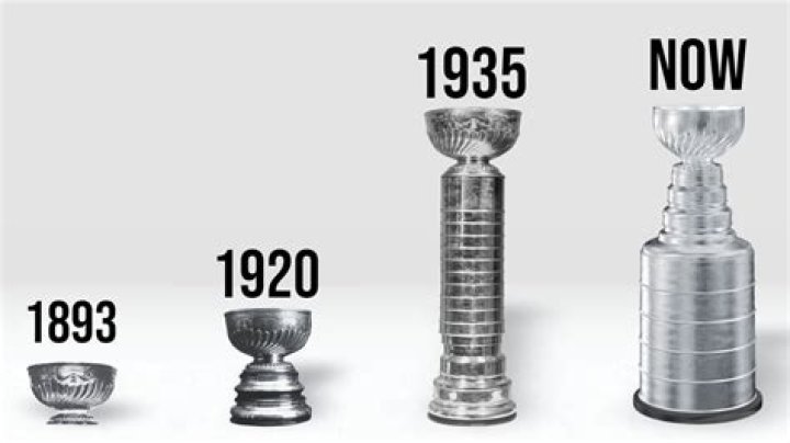 The Most Expensive Stanley Cup in the World: A Journey Through History, Value, and Legacy