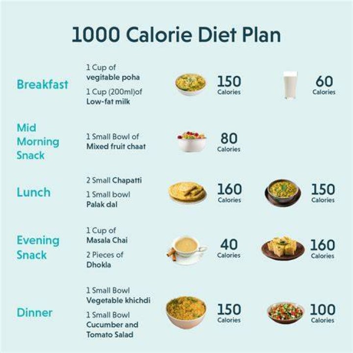 Transformative Diet Plan That Changed My Life in Just 3 Weeks