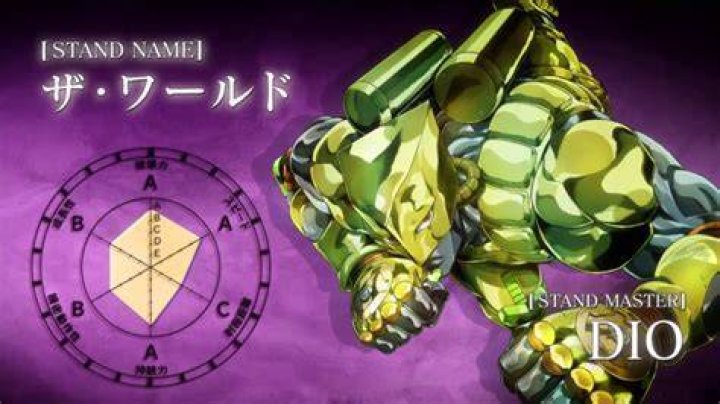Ultimate Guide to Za Warudo: Mastering the Stop Time Magic