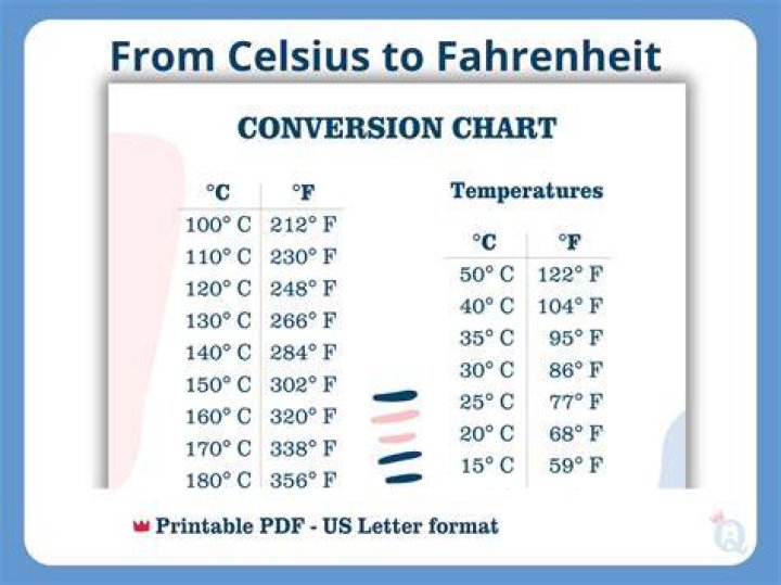 Understanding 37.9&deg; C in Fahrenheit: A Complete Guide to Temperature Conversion