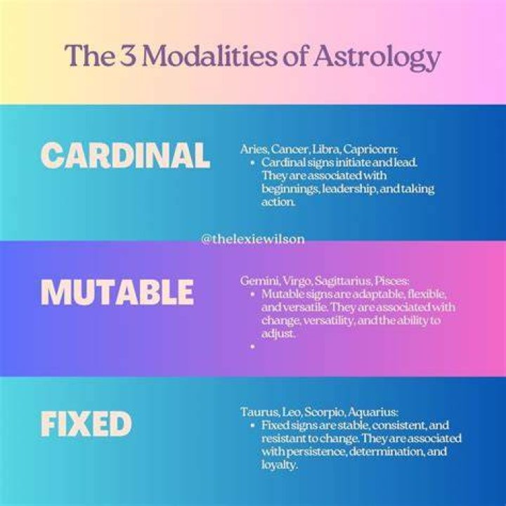 Understanding Cardinal Fixed Mutable Signs: A Complete Guide to Astrological Dynamics