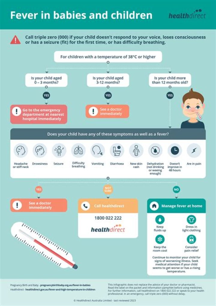 Understanding Fever Celsius: Causes, Symptoms, and Management