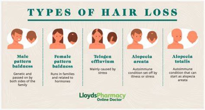 Understanding Hair Loss Due to Semaglutide: Causes, Solutions, and Prevention