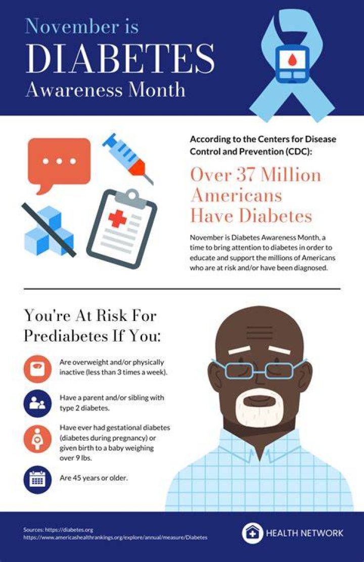 Understanding the Diabetes Commercial Guy: A Journey of Awareness and Advocacy