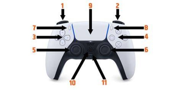 Understanding the L3 Button on PS5 Controller: A Complete Guide