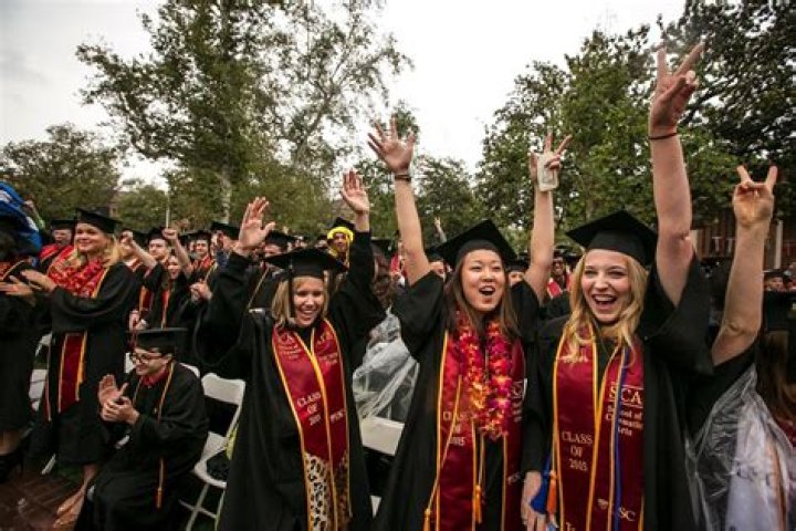 Understanding the USC Scale: A Comprehensive Guide to (inurl:news) University of Southern California Scale