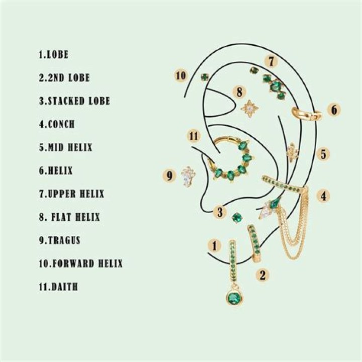 Unique Ear Piercing Names: A Complete Guide for Your Stylish Piercing