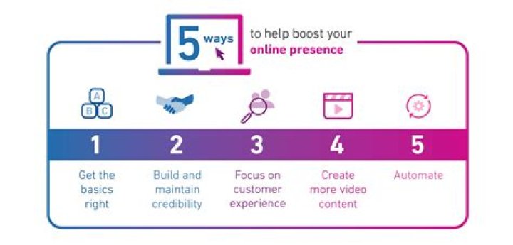 Unlock the Potential of My Desi.net: A Comprehensive Guide to Building Your Online Presence