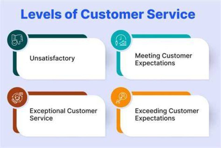 Unlocking Customer Satisfaction: The Ultimate Guide to the mcdvoice.com Survey