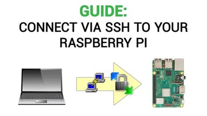 Unlocking the Best Remote IoT VPC SSH Raspberry Pi Free Solutions for Seamless Connectivity