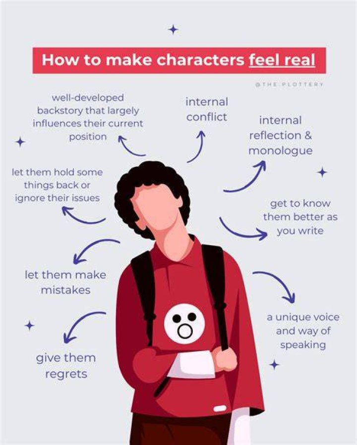 Unveiling the Complexity: Making Characters Feel Real and Relatable