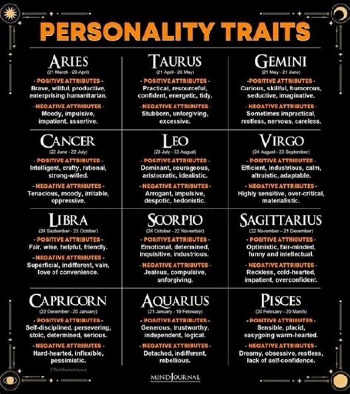 Unveiling the December 15 Zodiac Personality: Traits, Strengths, and Insights