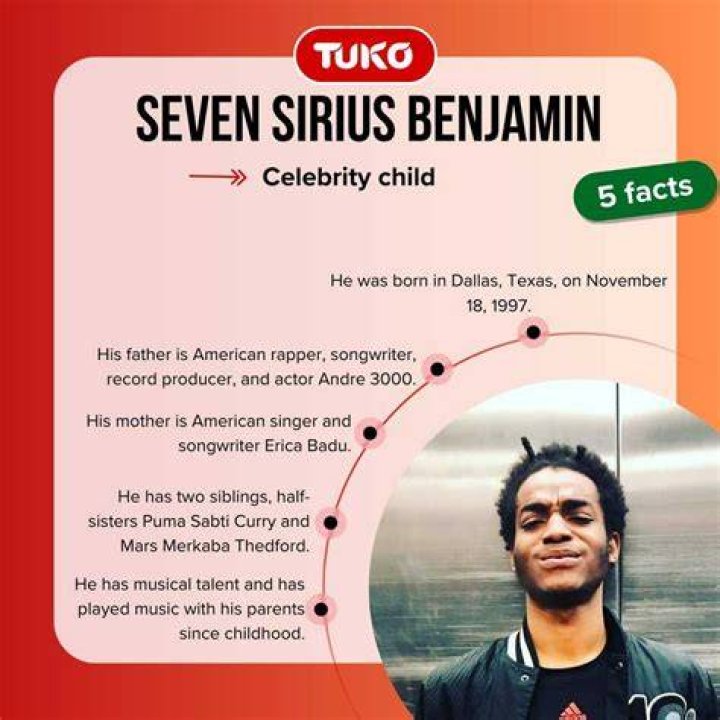 Unveiling the Extraordinary Journey of Seven Sirius Benjamin