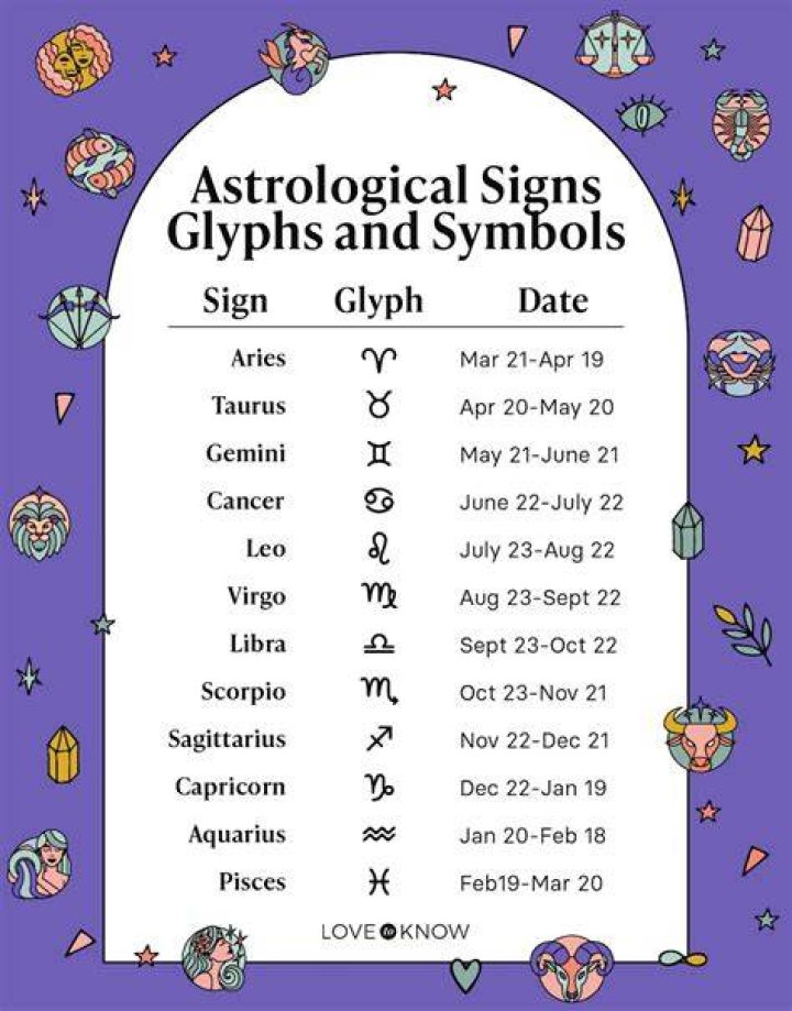 Unveiling the Mysteries of Zodiac Sign January 26: Your Complete Astrological Guide