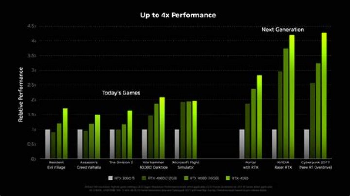 Valorant Server Status: Stay Updated on the Performance and Maintenance of Your Favorite Game