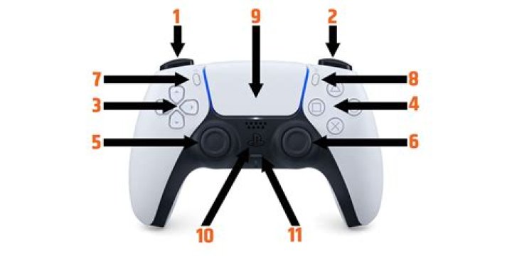 What Button is L3 on PS5? A Complete Guide to Understanding Your Controller