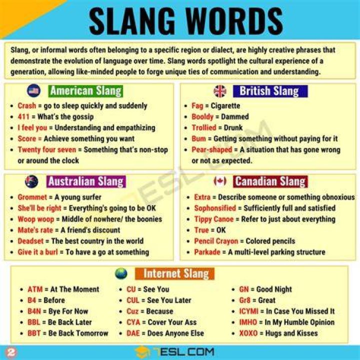 What Does OMS Stand For in Slang? A Comprehensive Guide