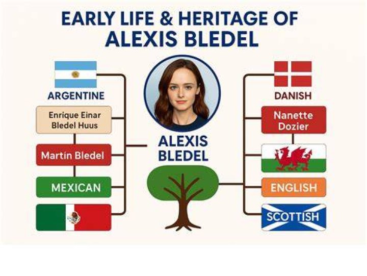 What Happened to Alexis Bledel? The Comprehensive Truth Behind Her Journey