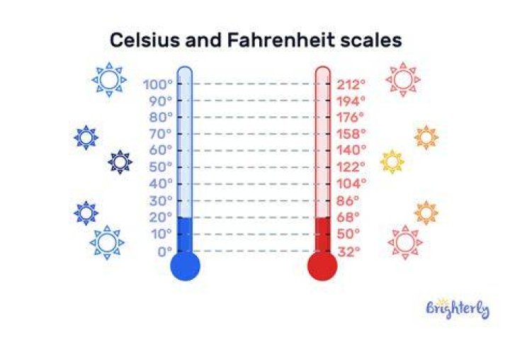 What is 37.9 Degrees Celsius in Fahrenheit? A Comprehensive Guide
