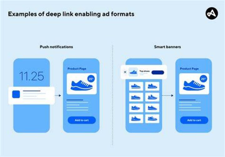 What is Deephotlink? A Comprehensive Guide to Understanding and Leveraging It