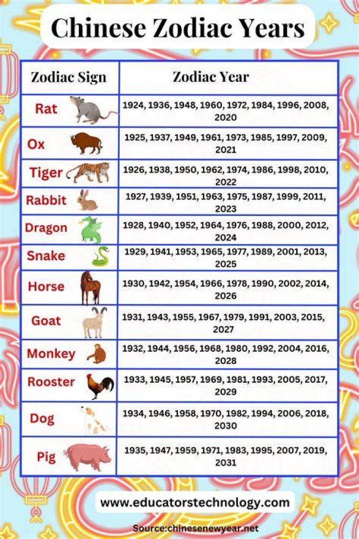 What is the Chinese Animal for 1991? Discover the Goat's Mystical Significance