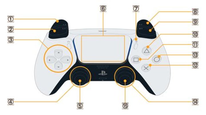 What is the L3 Button on PS5: A Complete Guide for Gamers