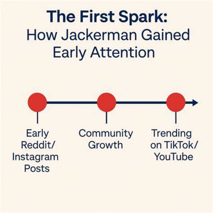 Who is Jackerman? Discovering the Enigma Behind the Name