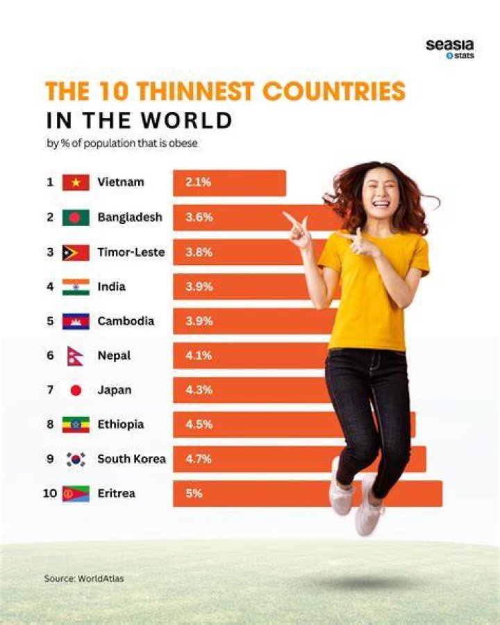 Who is the Skinniest Person? Discovering the World's Thinnest Individuals