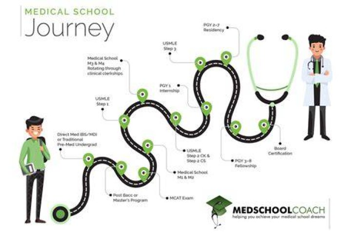 Zac Affleck Medical School: A Comprehensive Guide to His Journey in Medicine